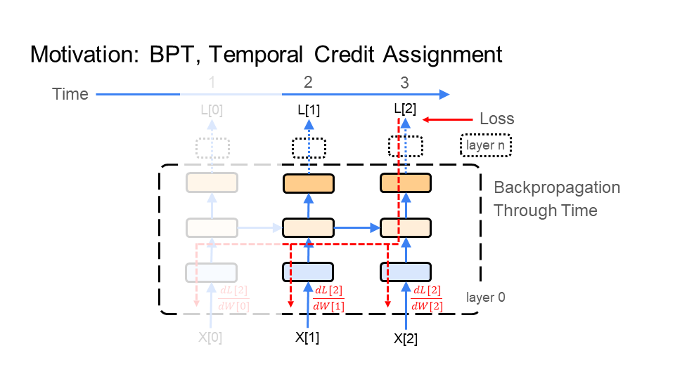 temporal-credit-assignment