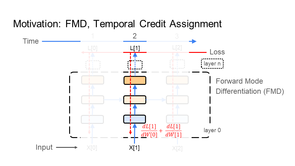 temporal-credit-assignment